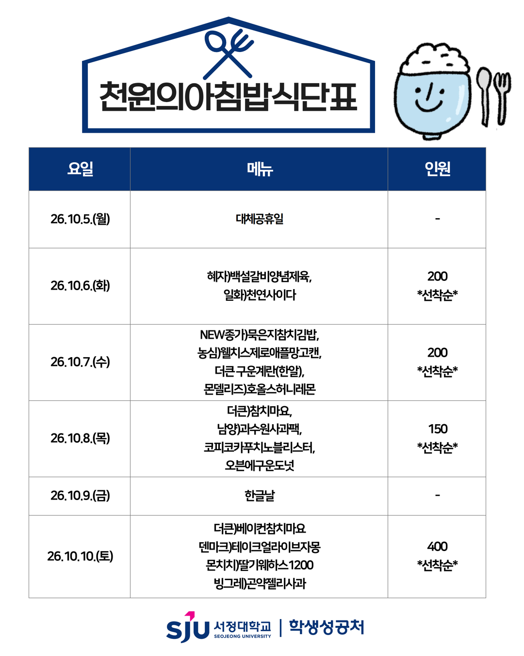천원의 아침밥 식단표. 10월 5일 월요일은 대체공휴일로 운영하지 않음. 10월 6일 화요일 혜자 백설갈비양념제육, 일화 천연사이다 선착순 200명. 10월 7일 수요일 NEW 종가 묵은지참치김밥, 농심 웰치스제로애플망고캔, 더큰 구운계란 한알, 몬델리즈 호올스허니레몬 선착순 200명. 10월 8일 목요일 더큰 참치마요, 남양 과수원사과팩, 코피코 카푸치노블리스터, 오븐에구운도넛 선착순 150명. 10월 9일 금요일은 한글날로 운영하지 않음. 10월 10일 토요일 더큰 베이컨참치마요, 덴마크 테이크얼라이브자몽, 몬치치 딸기웨하스1200, 빙그레 곤약젤리사과 선착순 400명