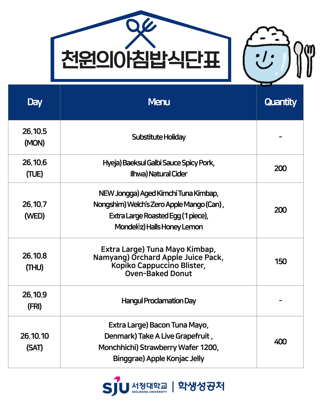 천원의 아침밥 식단표 영문판. 10월 5일 월요일 Substitute Holiday. 10월 6일 화요일 Hyeja Baeksul Galbi Sauce Spicy Pork, Ilhwa Natural Cider 200인분. 10월 7일 수요일 NEW Jongga Aged Kimchi Tuna Kimbap, Nongshim Welchs Zero Apple Mango Can, Extra Large Roasted Egg, Mondelez Halls Honey Lemon 200인분. 10월 8일 목요일 Extra Large Tuna Mayo Kimbap, Namyang Orchard Apple Juice Pack, Kopiko Cappuccino Blister, Oven-Baked Donut 150인분. 10월 9일 금요일 Hangul Proclamation Day. 10월 10일 토요일 Extra Large Bacon Tuna Mayo, Denmark Take A Live Grapefruit, Monchhichi Strawberry Wafer 1200, Binggrae Apple Konjac Jelly 400인분