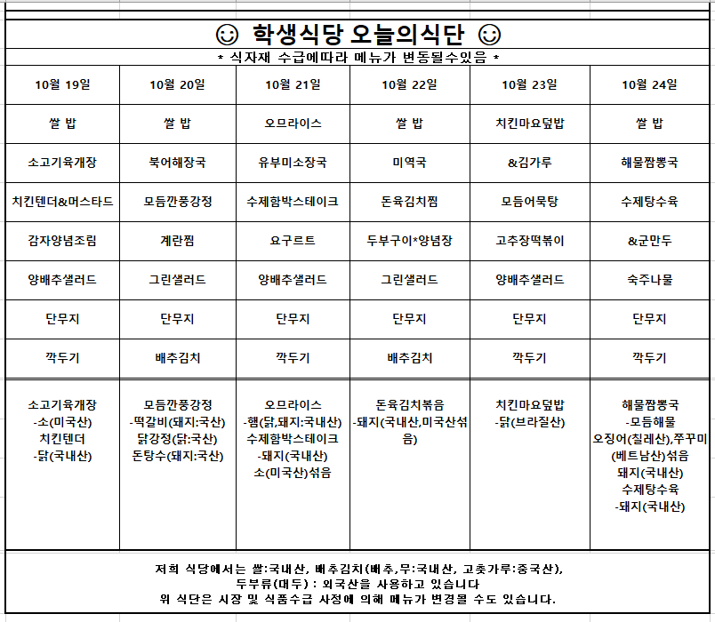 학생식당 주간식단표. 10월 19일 쌀밥, 소고기육개장, 치킨텐더와 머스타드, 감자양념조림, 양배추샐러드, 단무지, 깍두기. 10월 20일 쌀밥, 북어해장국, 모듬깐풍강정, 계란찜, 그린샐러드, 단무지, 배추김치. 10월 21일 오므라이스, 유부미소장국, 수제함박스테이크, 요구르트, 양배추샐러드, 단무지, 깍두기. 10월 22일 쌀밥, 미역국, 돈육김치찜, 두부구이와 양념장, 그린샐러드, 단무지, 배추김치. 10월 23일 치킨마요덮밥, 김가루, 모듬어묵탕, 고추장떡볶이, 양배추샐러드, 단무지, 깍두기. 10월 24일 쌀밥, 해물짬뽕국, 수제탕수육, 군만두, 숙주나물, 단무지, 깍두기. 쌀은 국내산, 배추김치는 국내산, 고춧가루는 중국산, 두부류는 외국산