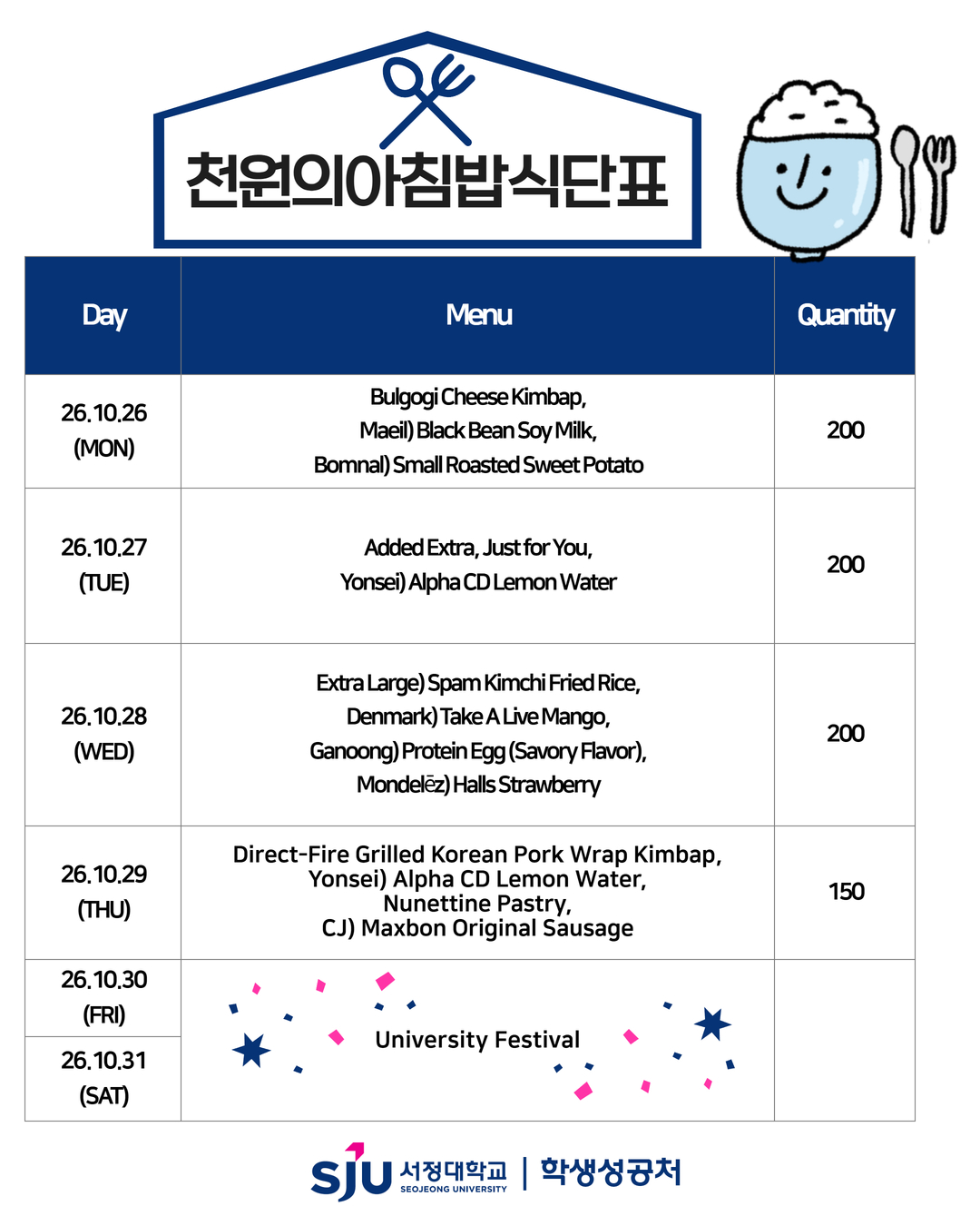 천원의 아침밥 식단표 영문판. 10월 26일 월요일 Bulgogi Cheese Kimbap, Maeil Black Bean Soy Milk, Bomnal Small Roasted Sweet Potato 200인분. 10월 27일 화요일 Added Extra Just for You, Yonsei Alpha CD Lemon Water 200인분. 10월 28일 수요일 Extra Large Spam Kimchi Fried Rice, Denmark Take A Live Mango, Ganoong Protein Egg, Mondelez Halls Strawberry 200인분. 10월 29일 목요일 Direct-Fire Grilled Korean Pork Wrap Kimbap, Yonsei Alpha CD Lemon Water, Nunettine Pastry, CJ Maxbon Original Sausage 150인분. 10월 30일과 31일은 University Festival