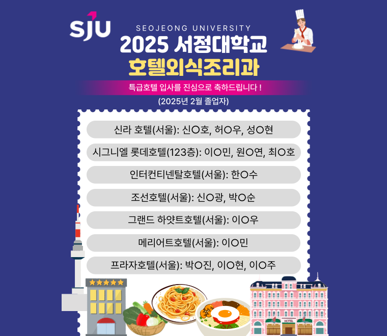 2025 서정대학교 호텔외식조리과 특급호텔 입사를 진심으로 축하드립니다.! 2025년 2월 졸업자 - 신라호텔(서울)신O호, 허O우, 성O현 - 시그니엘 롯데호텔(123층)이O민, 원O연, 최O호 -인터컨티넨탈호텔(서울) 한O수 -조선호텔(서울) 신O광, 박O순 - 그랜드 하얏트호텔(서울) 이O우 -메리어트호텔(서울)이O민 - 프라자호텔(서울) 박O진, 이O현, 이O주