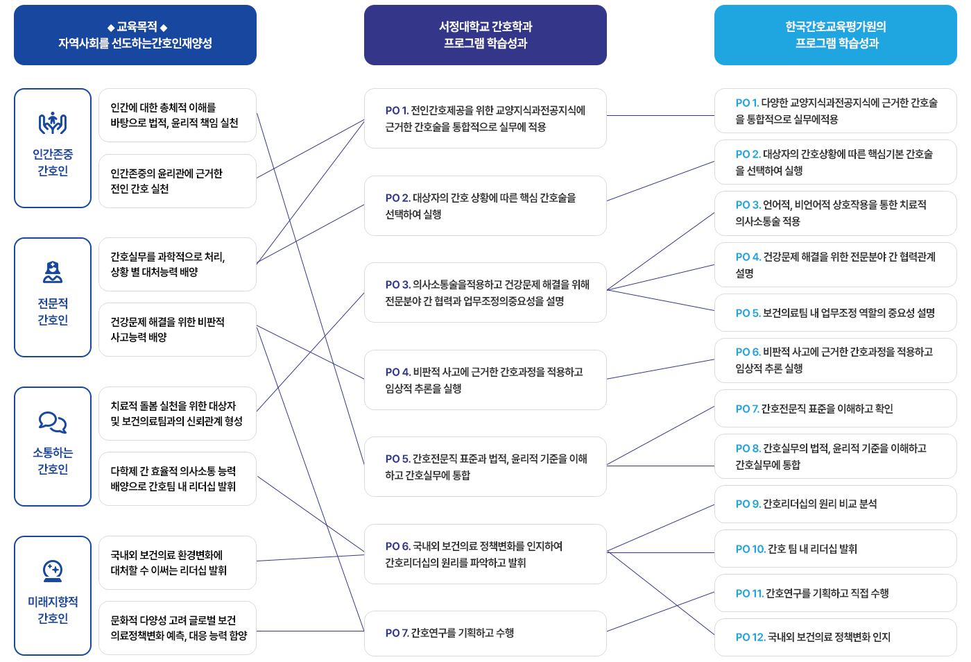 학습성과표 관련 이미지