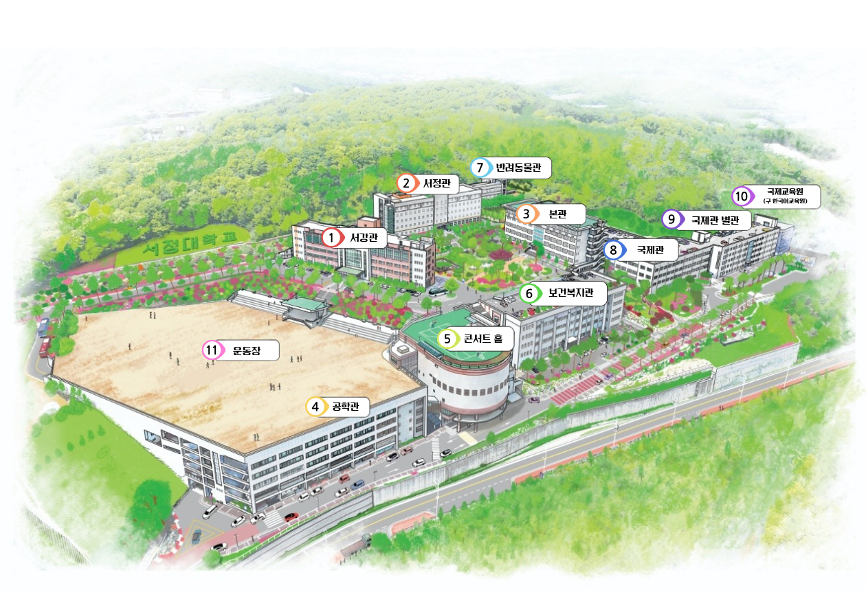 동쪽으로 들어오면 좌측에 공학관이 있고 직진하면 콘서트홀, 보건복지관, 국제관, 국제관 별관과 한국어교육원이 차례로 있습니다. 국제관과 보건복지관 사이의 길로 들어가면 우측에 본관이 있고 정면에 서정관이 있습니다. 본관과 서정관 사이길로 들어가면 반려동물관이 있습니다. 서정관의 좌측에는 서강관이 있고 서강관과 보건복지관 사이길로 들어가면 운동장이 보입니다.